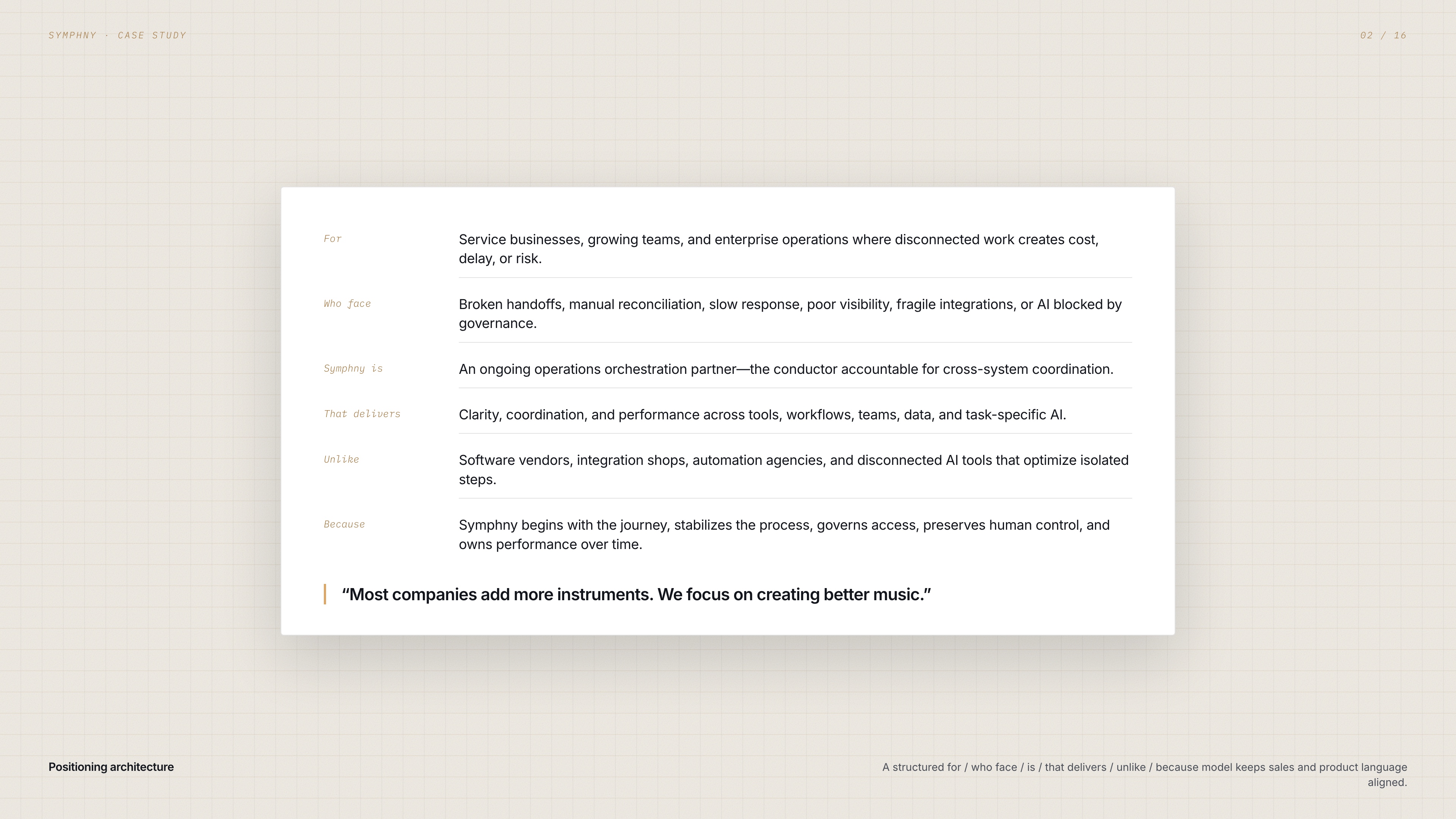 Symphny positioning framework — who it is for, what it delivers, and how it differs